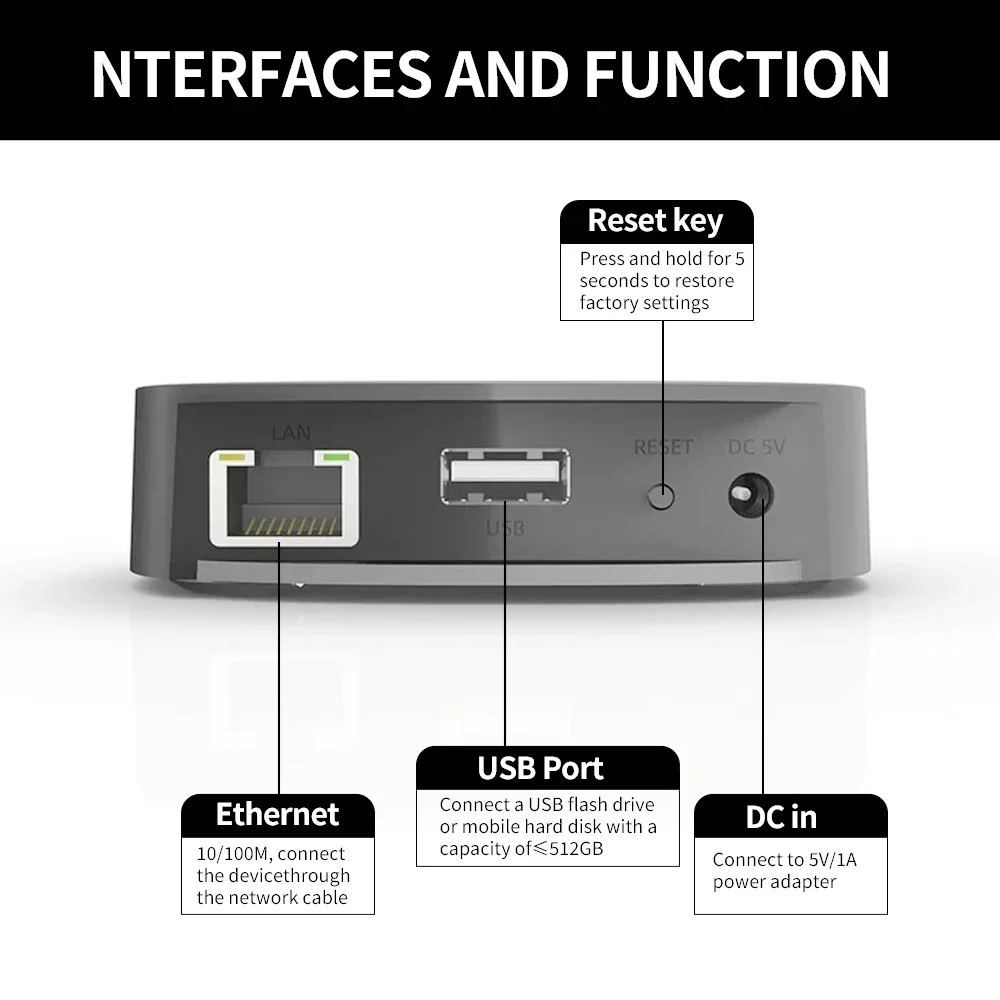 Audio Music Network - Audiocast uNET USB-apparaat voor het delen